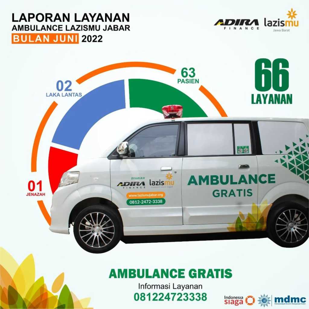 You are currently viewing Layanan Ambulans Gratis